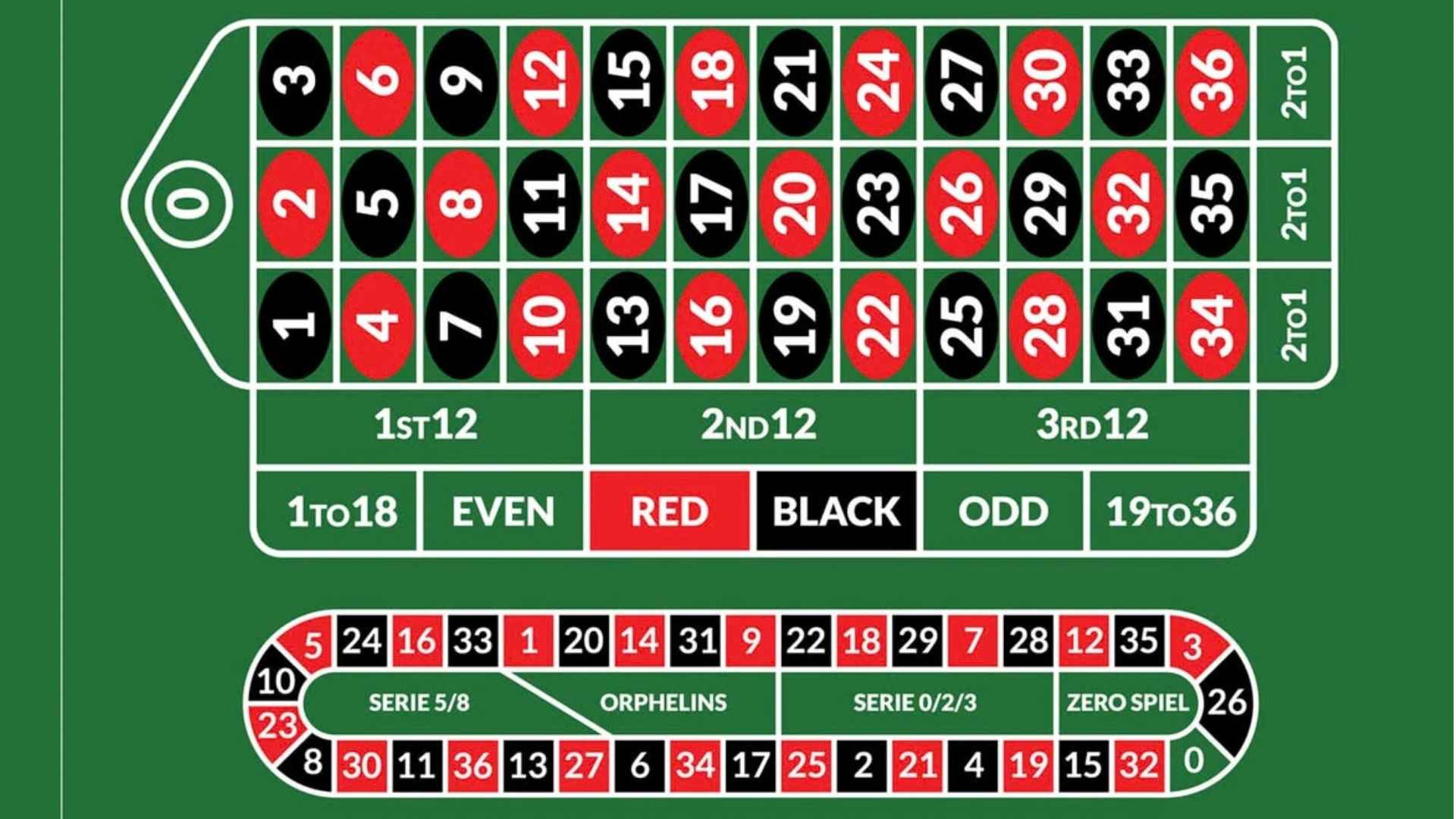Casino No Deposit Bonus Win Real Money Understanding Wagering and Eligibility
